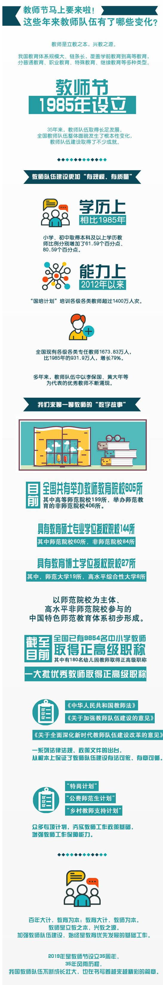 教師節馬上要來啦:這些年來教師隊伍有了哪些變化 教師節馬上要來啦:這些年來教師隊伍有了哪些變化